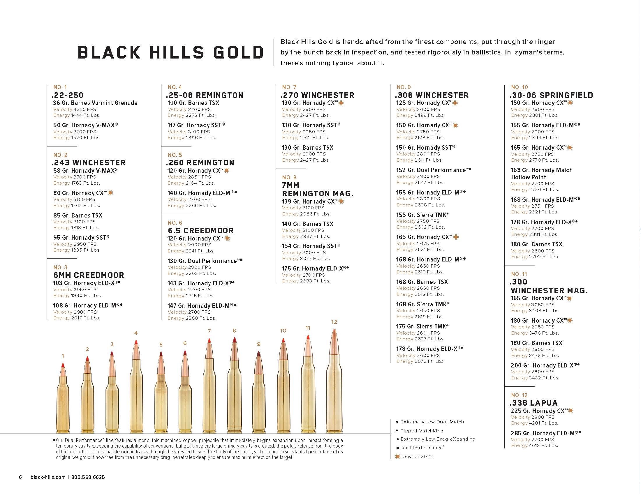 Black-Hills-2022-Catalog_SPREADS_HIGH-RES_Page_04